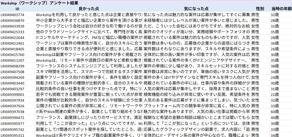 Workship（ワークシップ）_利用者満足度調査_第1回_2026年
