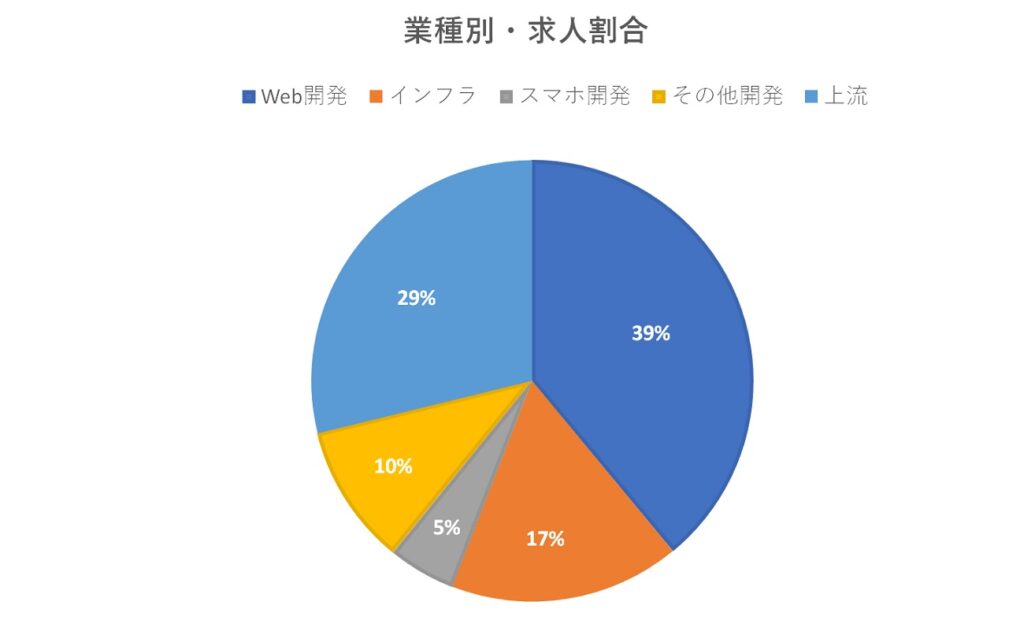 業種別-1