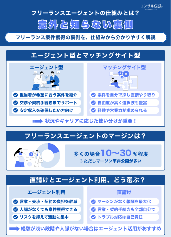 フリーランスエージェントの仕組みとは？意外と知らない裏側