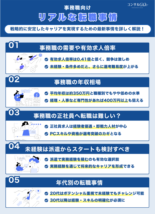 事務職の転職事情