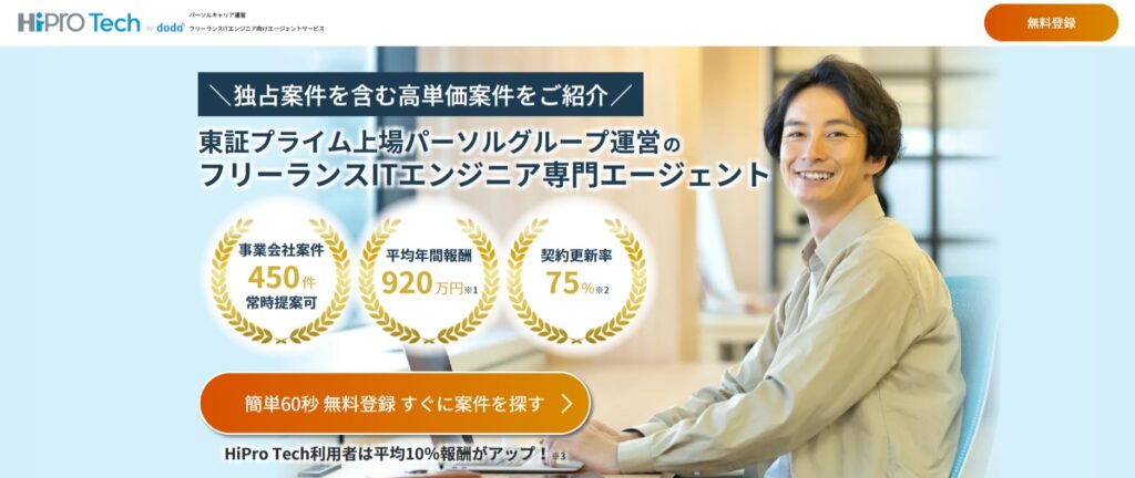 HiPro Tech (ハイプロ テック)
