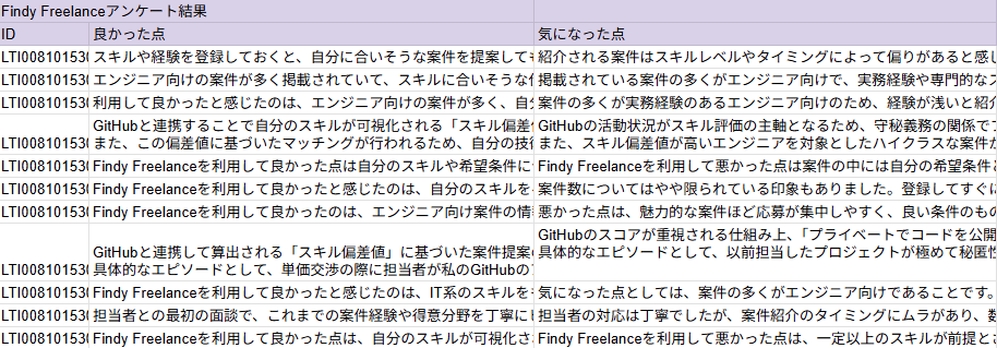 コンサルGO総研「Findy Freelance利用者満足度調査_第1回_2026年」