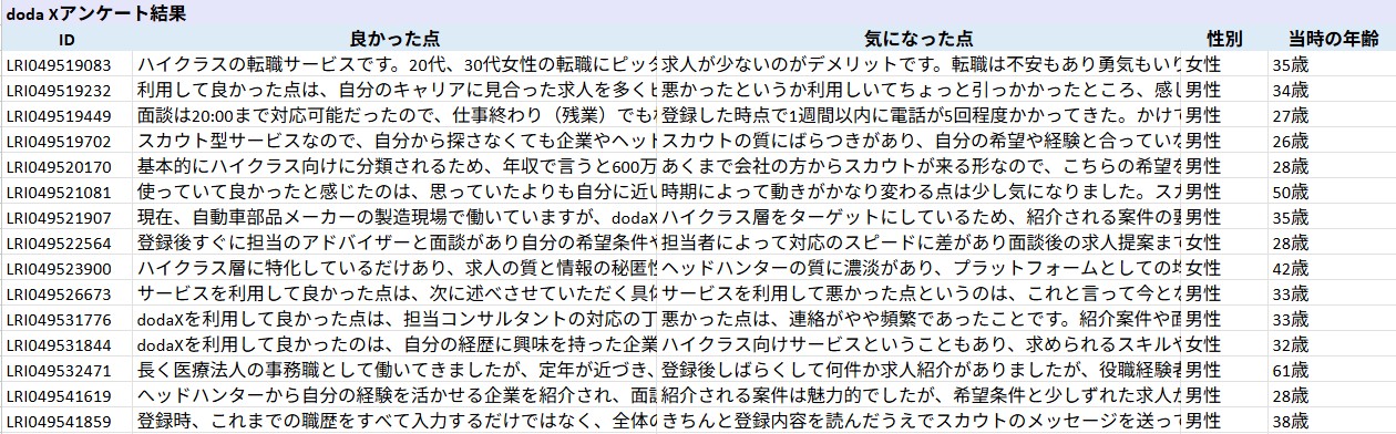 doda X_利用者満足度調査_第1回_2026年