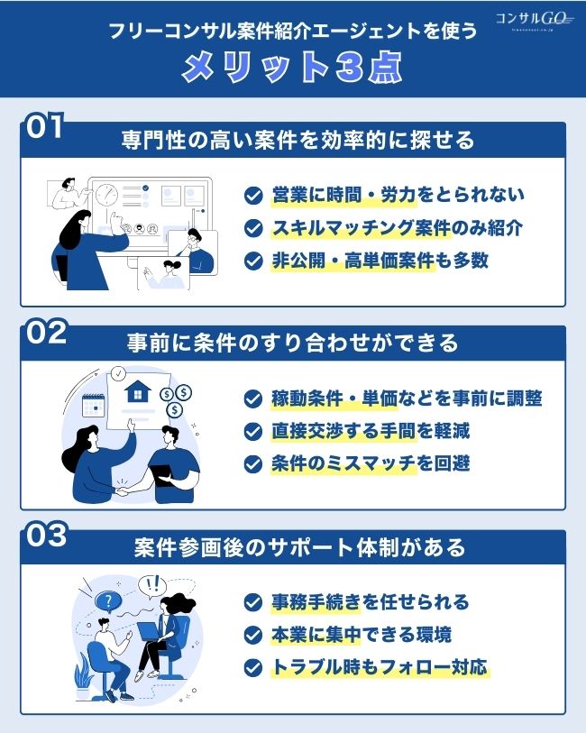 1-3_フリーコンサル案件紹介エージェントを使うメリット