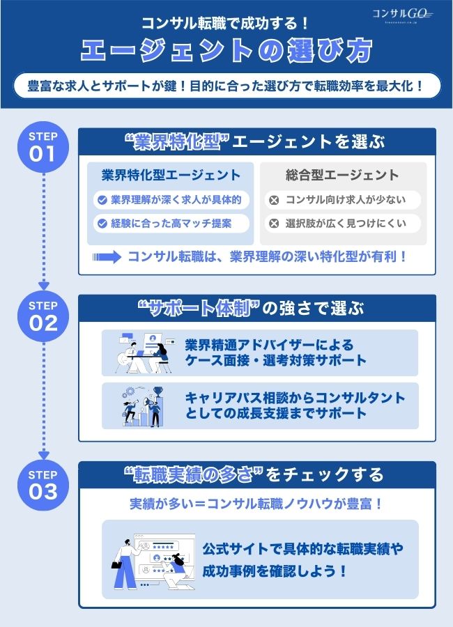 2-1_コンサル転職で成功するエージェントの選び方