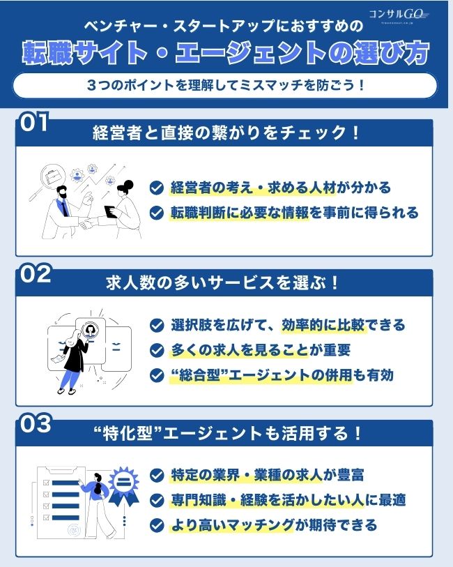 3-1_ベンチャー・スタートアップにおすすめの転職サイト・転職エージェントの選び方jpg